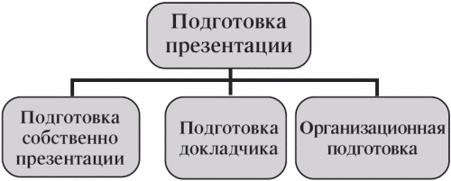 Маленькие хитрости большого бизнеса Маленькие хитрости большого бизнеса