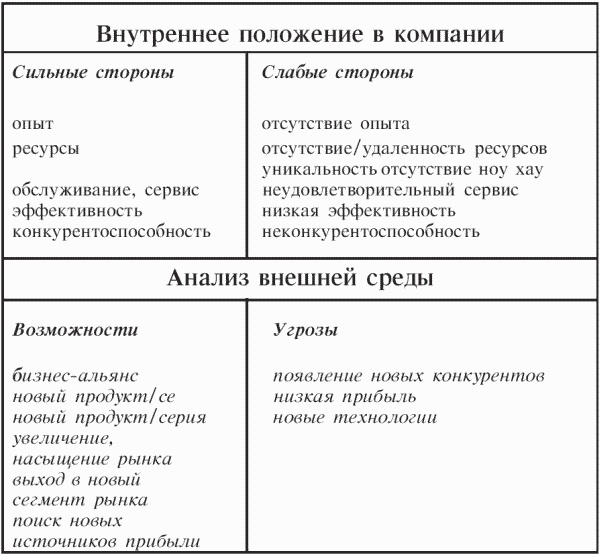 Маленькие хитрости большого бизнеса Маленькие хитрости большого бизнеса
