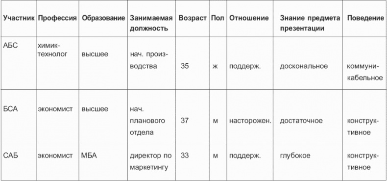 Маленькие хитрости большого бизнеса Маленькие хитрости большого бизнеса