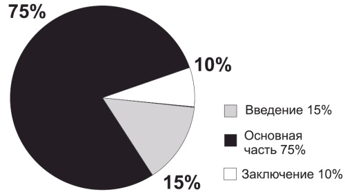 Маленькие хитрости большого бизнеса Маленькие хитрости большого бизнеса