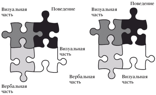 Маленькие хитрости большого бизнеса Маленькие хитрости большого бизнеса