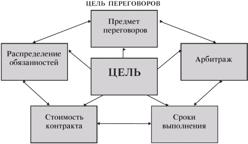 Маленькие хитрости большого бизнеса Маленькие хитрости большого бизнеса