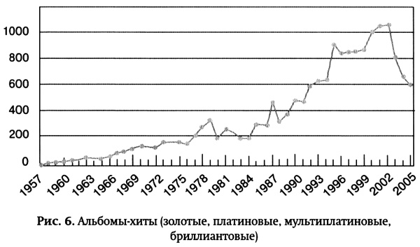 Длинный хвост. Эффективная модель бизнеса в Интернете Длинный хвост. Эффективная модель бизнеса в Интернете