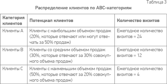 Простая книга о сложных продажах Простая книга о сложных продажах