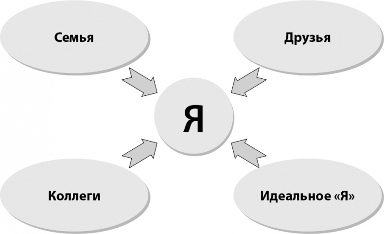 Ключи к партнеру. Искусство и техники продаж Ключи к партнеру. Искусство и техники продаж