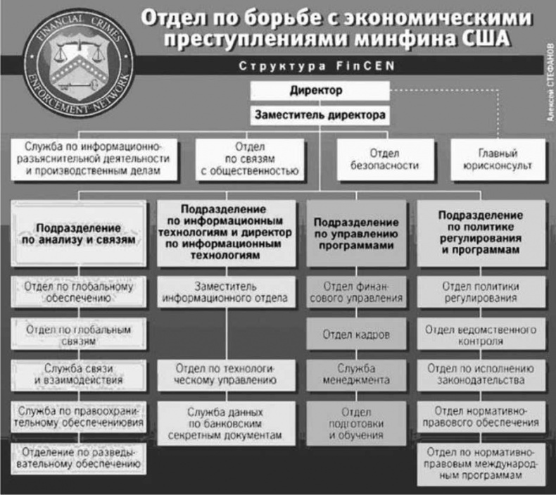 Шпионаж и политика. Тайная хрестоматия Шпионаж и политика. Тайная хрестоматия