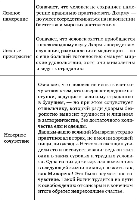 Семь пунктов Тренировки ума. Практические инструкции на пути к Пробуждению Семь пунктов Тренировки ума. Практические инструкции на пути к Пробуждению