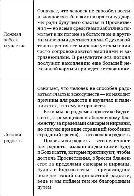 Семь пунктов Тренировки ума. Практические инструкции на пути к Пробуждению Семь пунктов Тренировки ума. Практические инструкции на пути к Пробуждению
