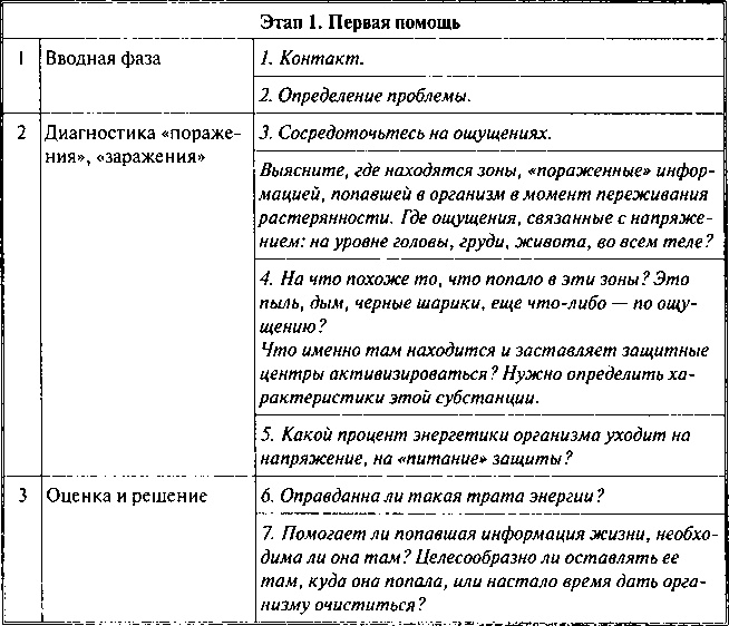 Фобии, утраты, разочарования. Как исцелиться от психологических травм Фобии, утраты, разочарования. Как исцелиться от психологических травм