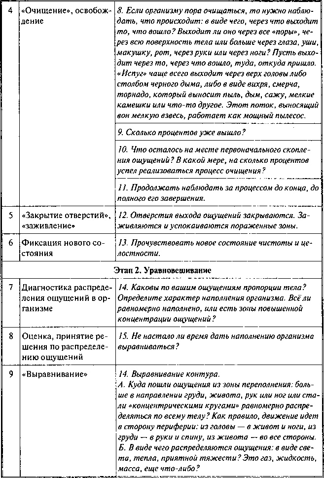 Фобии, утраты, разочарования. Как исцелиться от психологических травм Фобии, утраты, разочарования. Как исцелиться от психологических травм