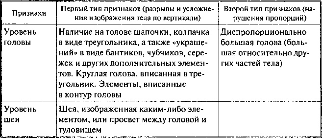 Фобии, утраты, разочарования. Как исцелиться от психологических травм Фобии, утраты, разочарования. Как исцелиться от психологических травм
