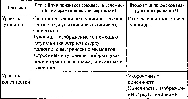 Фобии, утраты, разочарования. Как исцелиться от психологических травм Фобии, утраты, разочарования. Как исцелиться от психологических травм