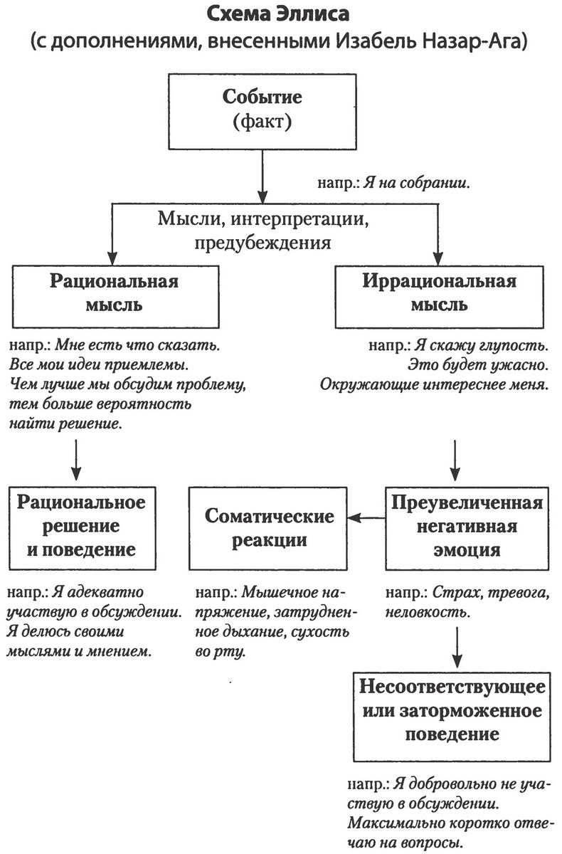 Эмоциональный террор. Как манипуляторы играют на ваших чувствах Эмоциональный террор. Как манипуляторы играют на ваших чувствах