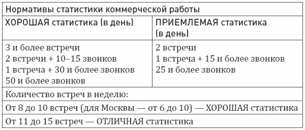 Построение отдела продаж. Ultimate Edition Построение отдела продаж. Ultimate Edition