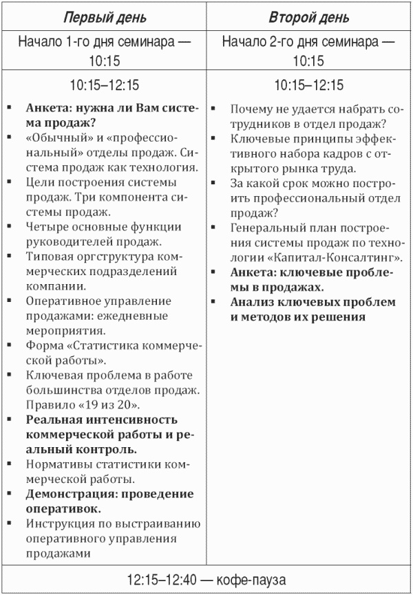 Построение отдела продаж. Ultimate Edition Построение отдела продаж. Ultimate Edition