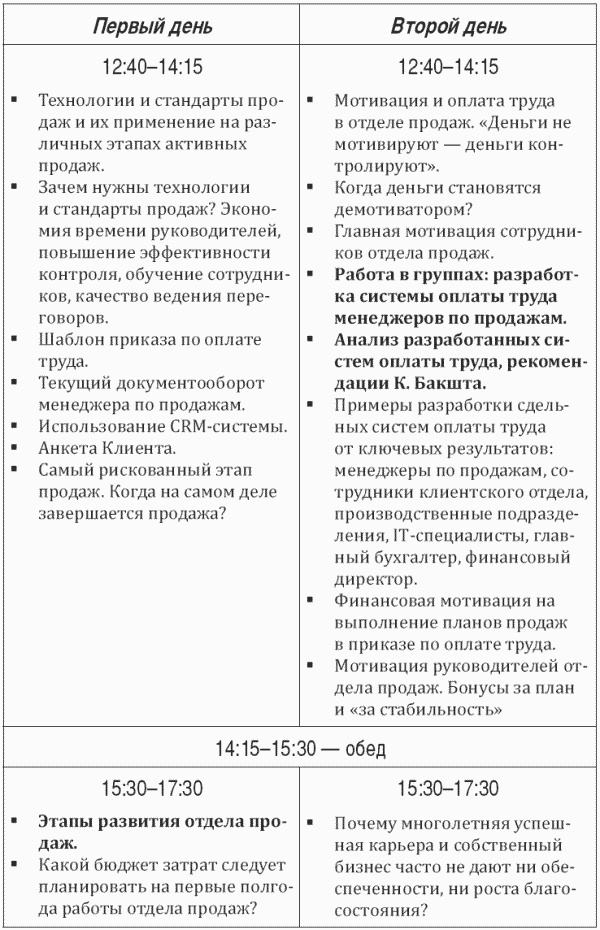 Построение отдела продаж. Ultimate Edition Построение отдела продаж. Ultimate Edition