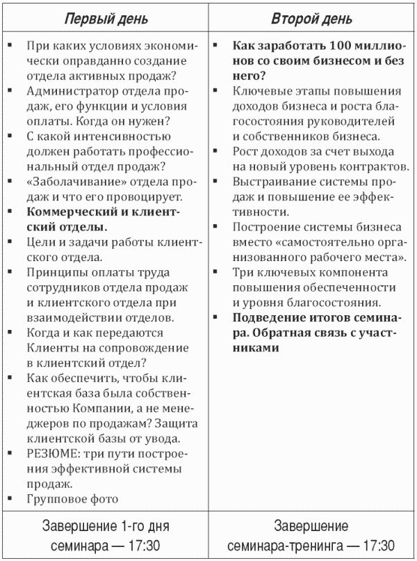 Построение отдела продаж. Ultimate Edition Построение отдела продаж. Ultimate Edition