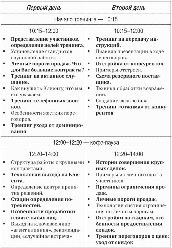 Построение отдела продаж. Ultimate Edition Построение отдела продаж. Ultimate Edition