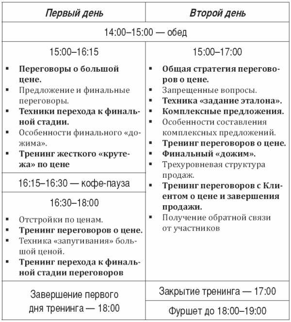 Построение отдела продаж. Ultimate Edition Построение отдела продаж. Ultimate Edition
