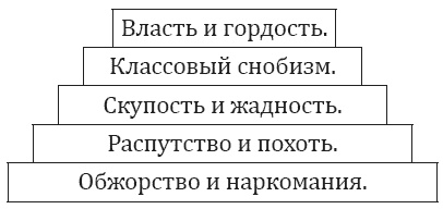 Построение отдела продаж. Ultimate Edition Построение отдела продаж. Ultimate Edition