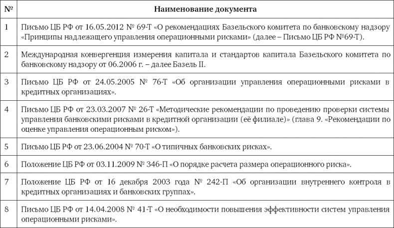 Управление операционными рисками банка: практические рекомендации Управление операционными рисками банка: практические рекомендации