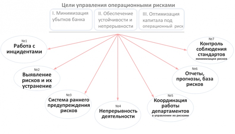 Управление операционными рисками банка: практические рекомендации Управление операционными рисками банка: практические рекомендации