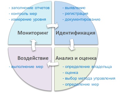 Управление операционными рисками банка: практические рекомендации Управление операционными рисками банка: практические рекомендации