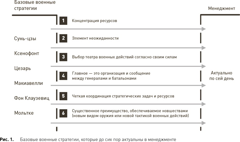 Стратегический менеджмент по Котлеру. Лучшие приемы и методы Стратегический менеджмент по Котлеру. Лучшие приемы и методы