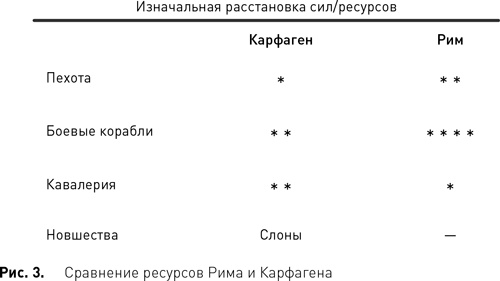Стратегический менеджмент по Котлеру. Лучшие приемы и методы Стратегический менеджмент по Котлеру. Лучшие приемы и методы