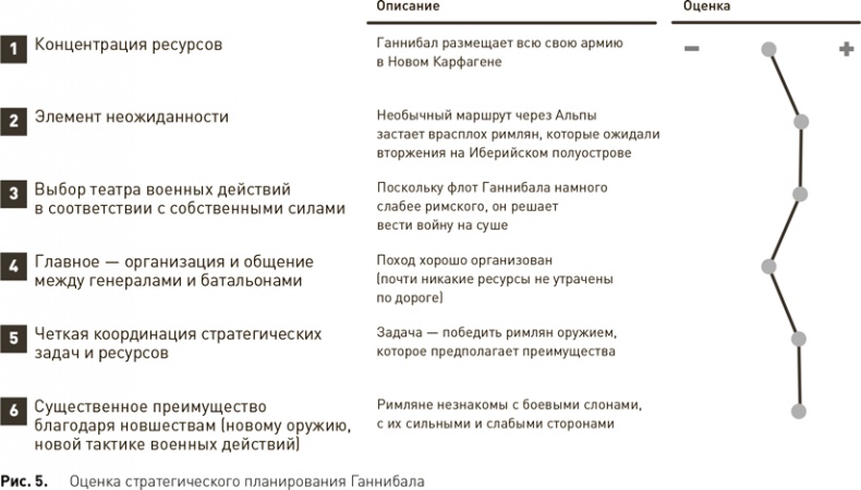 Стратегический менеджмент по Котлеру. Лучшие приемы и методы Стратегический менеджмент по Котлеру. Лучшие приемы и методы