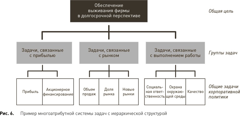 Стратегический менеджмент по Котлеру. Лучшие приемы и методы Стратегический менеджмент по Котлеру. Лучшие приемы и методы