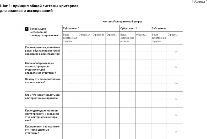 Стратегический менеджмент по Котлеру. Лучшие приемы и методы Стратегический менеджмент по Котлеру. Лучшие приемы и методы