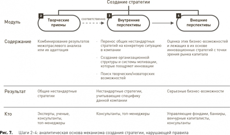 Стратегический менеджмент по Котлеру. Лучшие приемы и методы Стратегический менеджмент по Котлеру. Лучшие приемы и методы