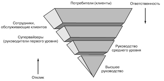 Лидерство: к вершинам успеха Лидерство: к вершинам успеха