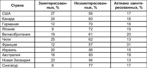Лидерство: к вершинам успеха Лидерство: к вершинам успеха