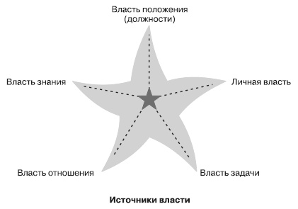 Лидерство: к вершинам успеха Лидерство: к вершинам успеха