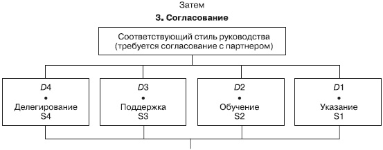Лидерство: к вершинам успеха Лидерство: к вершинам успеха