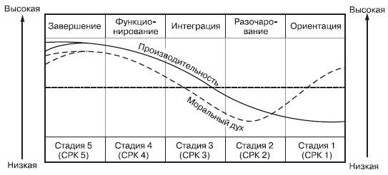 Лидерство: к вершинам успеха Лидерство: к вершинам успеха