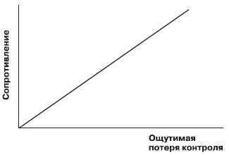 Лидерство: к вершинам успеха Лидерство: к вершинам успеха