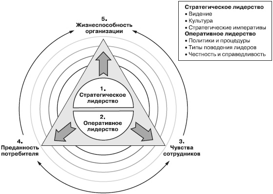 Лидерство: к вершинам успеха Лидерство: к вершинам успеха
