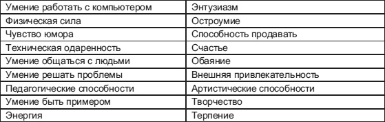Лидерство: к вершинам успеха Лидерство: к вершинам успеха