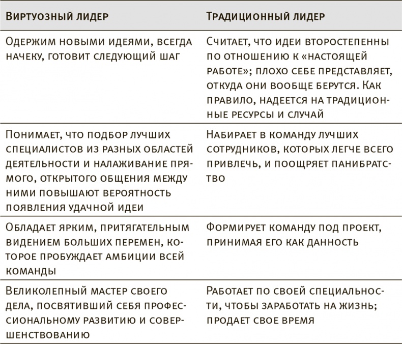Виртуозные команды. Команды, которые изменили мир Виртуозные команды. Команды, которые изменили мир