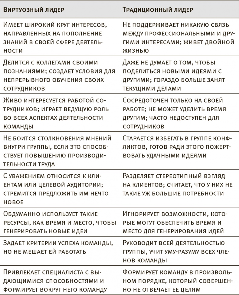 Виртуозные команды. Команды, которые изменили мир Виртуозные команды. Команды, которые изменили мир