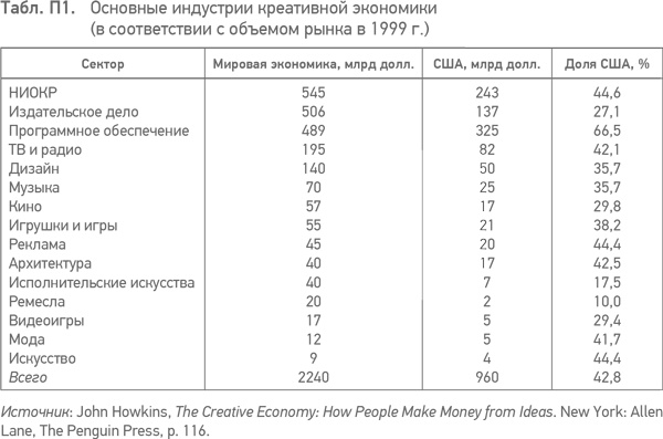 Из идеального реальному. Что действительно нужно компаниям для своей практики из Corporate Governance Best Practices Из идеального реальному. Что действительно нужно компаниям для своей практики из Corporate Governance Best Practices