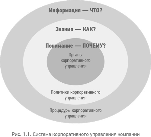 Из идеального реальному. Что действительно нужно компаниям для своей практики из Corporate Governance Best Practices Из идеального реальному. Что действительно нужно компаниям для своей практики из Corporate Governance Best Practices