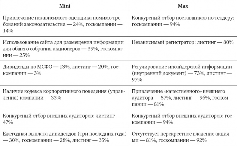 Из идеального реальному. Что действительно нужно компаниям для своей практики из Corporate Governance Best Practices Из идеального реальному. Что действительно нужно компаниям для своей практики из Corporate Governance Best Practices