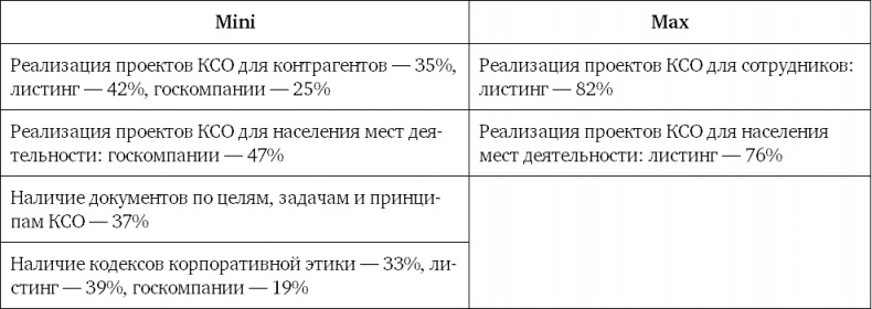 Из идеального реальному. Что действительно нужно компаниям для своей практики из Corporate Governance Best Practices Из идеального реальному. Что действительно нужно компаниям для своей практики из Corporate Governance Best Practices