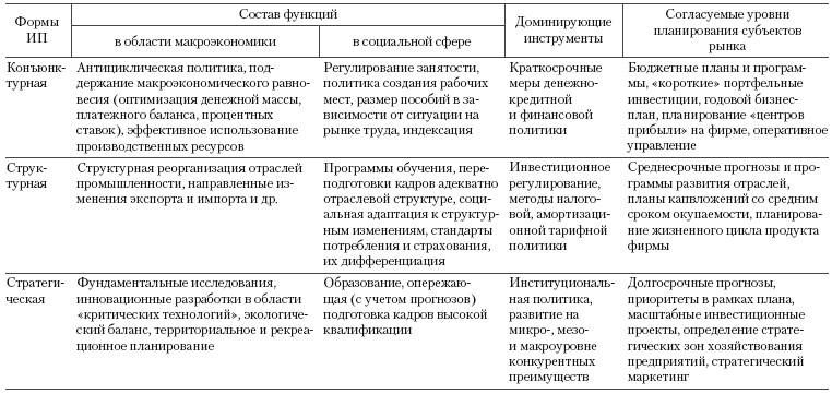 Система государственного и муниципального управления Система государственного и муниципального управления