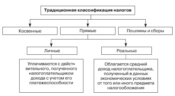 Система государственного и муниципального управления Система государственного и муниципального управления