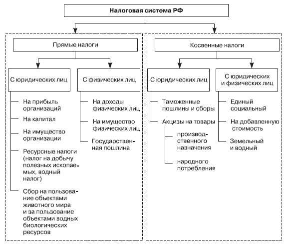 Система государственного и муниципального управления Система государственного и муниципального управления